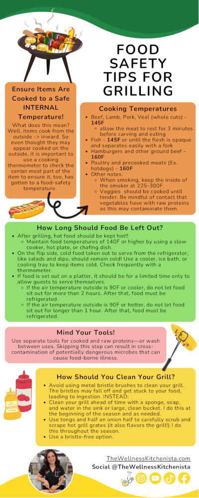 Food Safety for Grilling