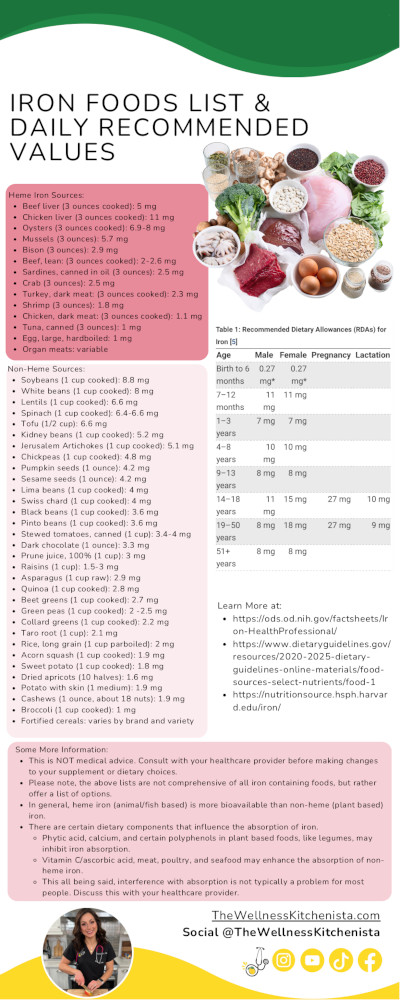 Iron Foods List