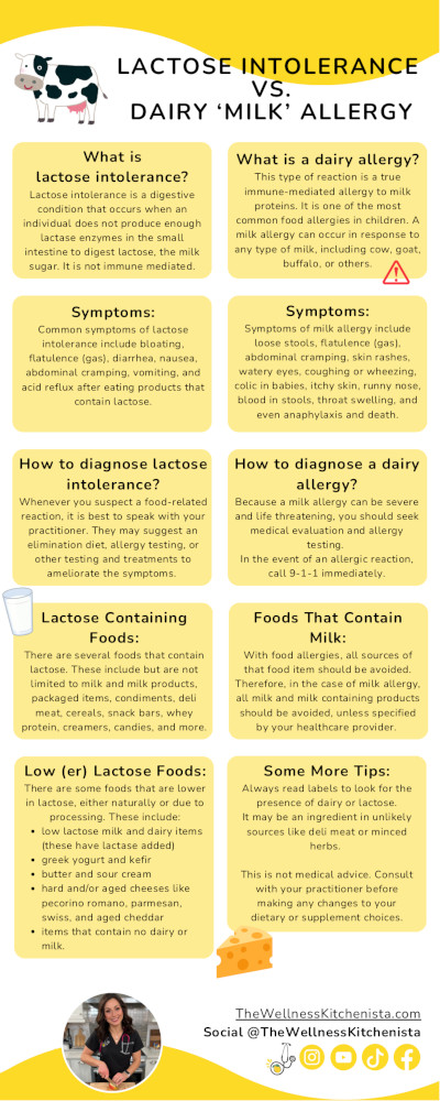 Lactose Intolerance vs Dairy allergy