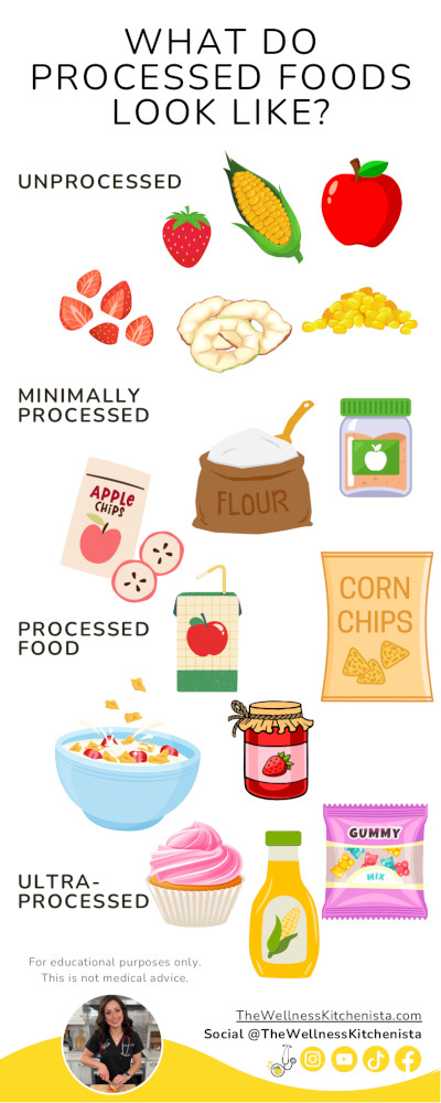 What Do Processed Foods Look Like